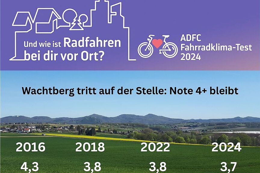 FKT_Wachtberg_2024 Die Grafil zeigt die Ergebnisse des Radklimatests für Wachtberg in den Jahren 2018 (4,3), 2020 (3,8) 2022 (3,8), 2024 (3,7)